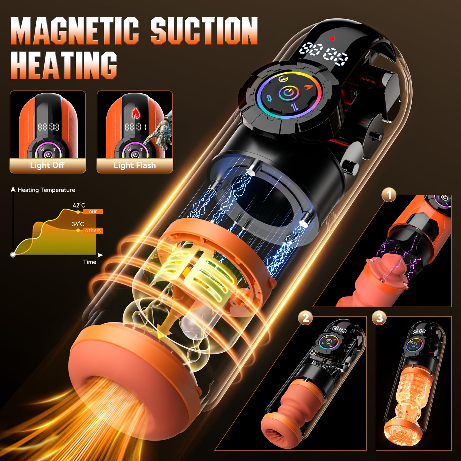 KUSHOR Heating Automatic Male  - Wellness X reseña y precio